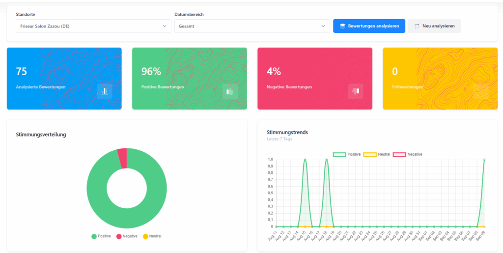 Anzeige von Verbesserungsvorschlägen und kritischen Frühwarnungen basierend auf Kundenbewertungen in ReplyMaster.